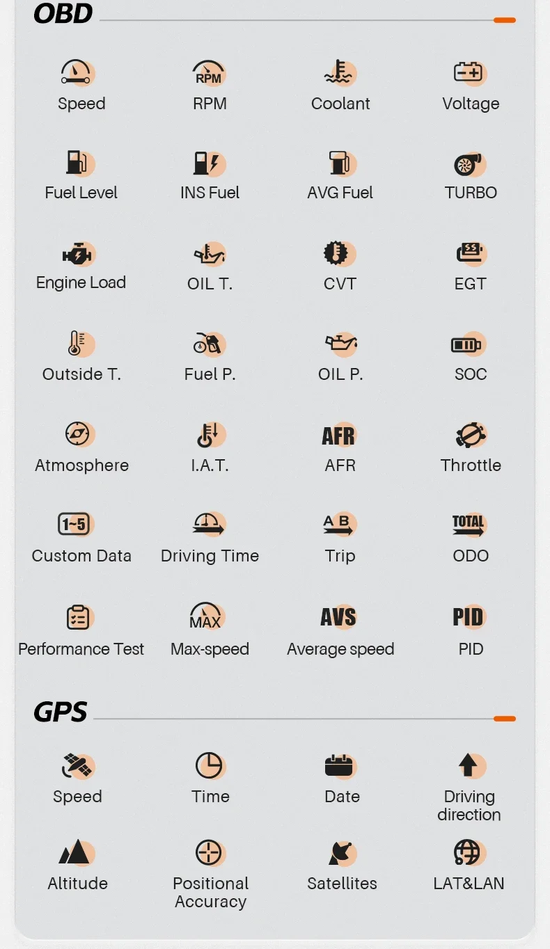 Sensores del medidor