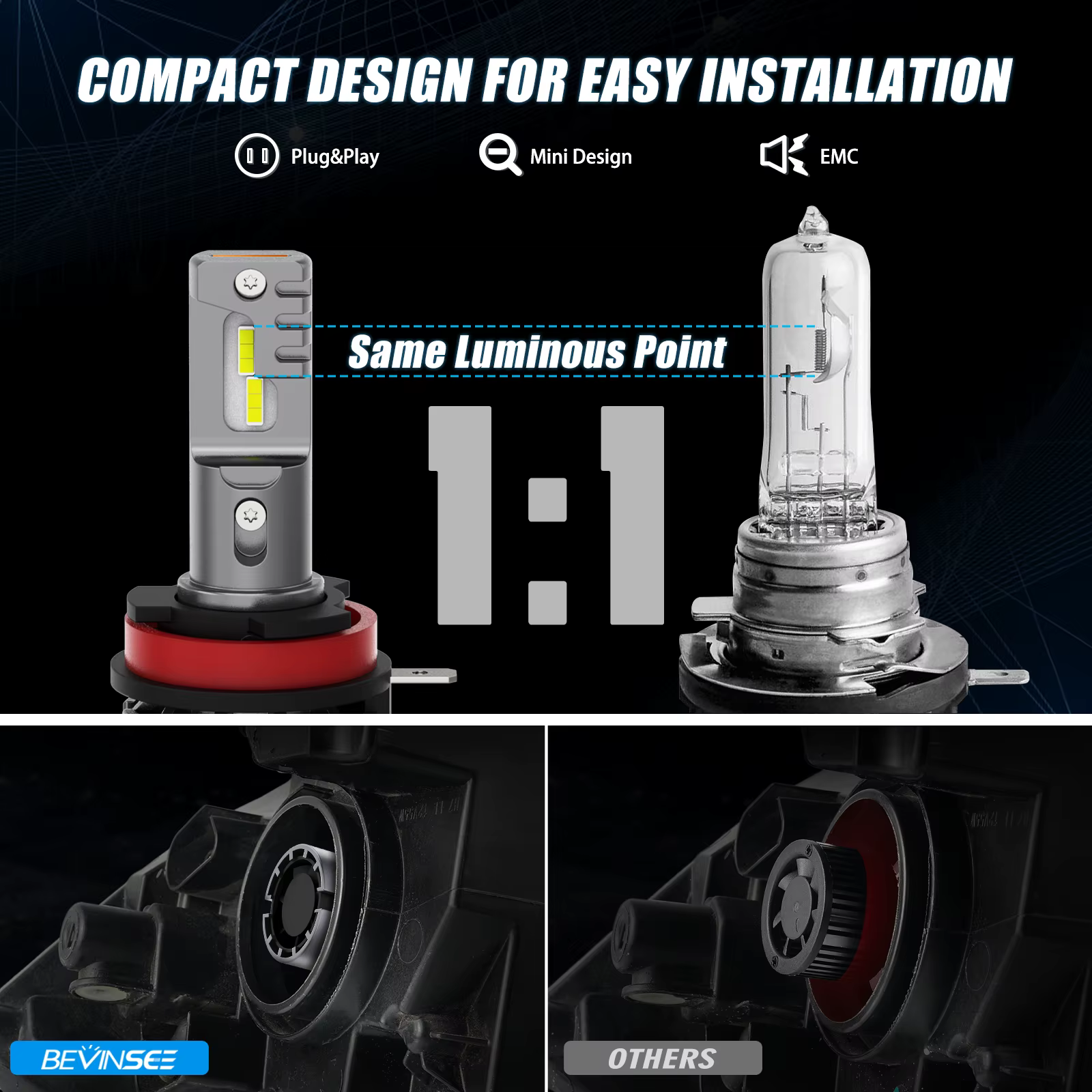 Bombilla LED H15 BEVINSEE para VW Golf, BMW, Audi y Mercedes - imagen 3