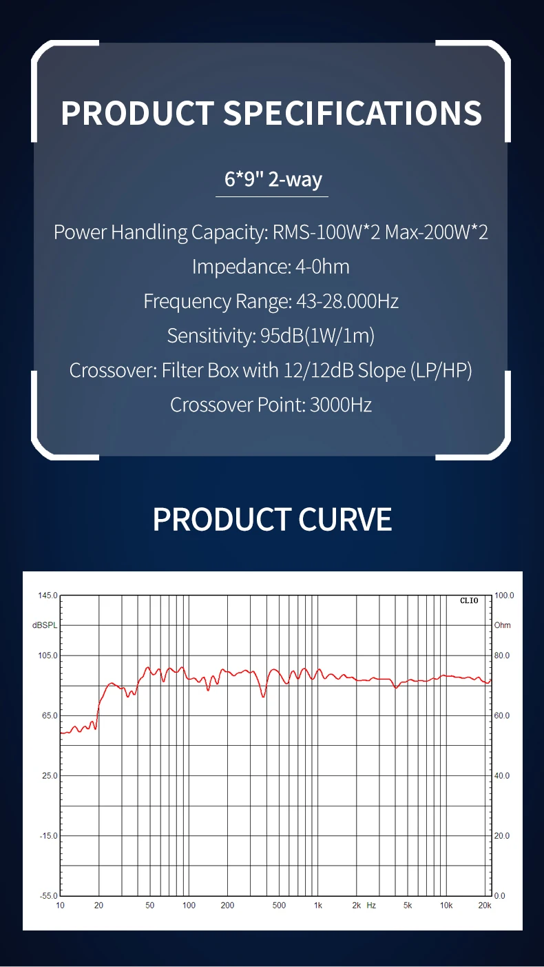 Proceso de producción