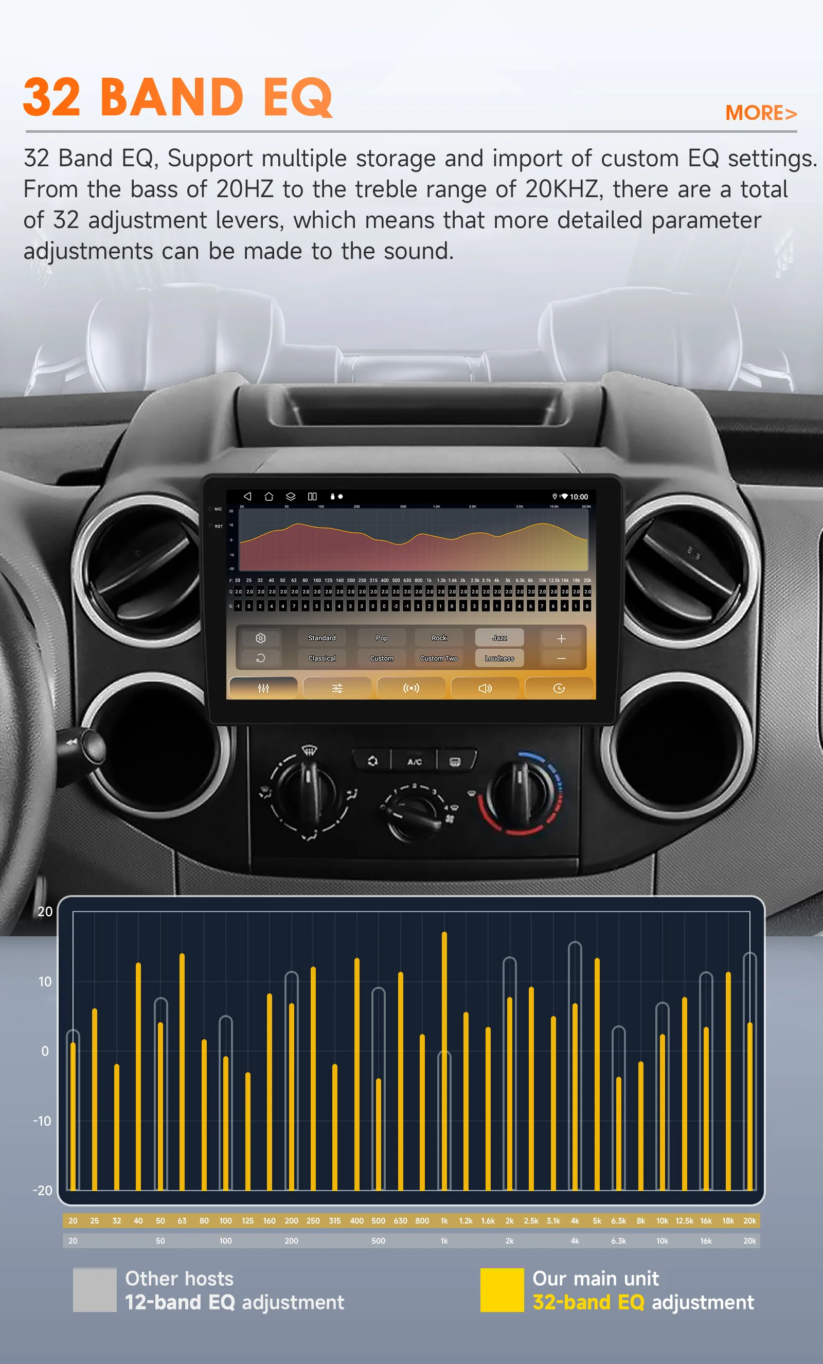 Interfaz con funciones DSP y GPS