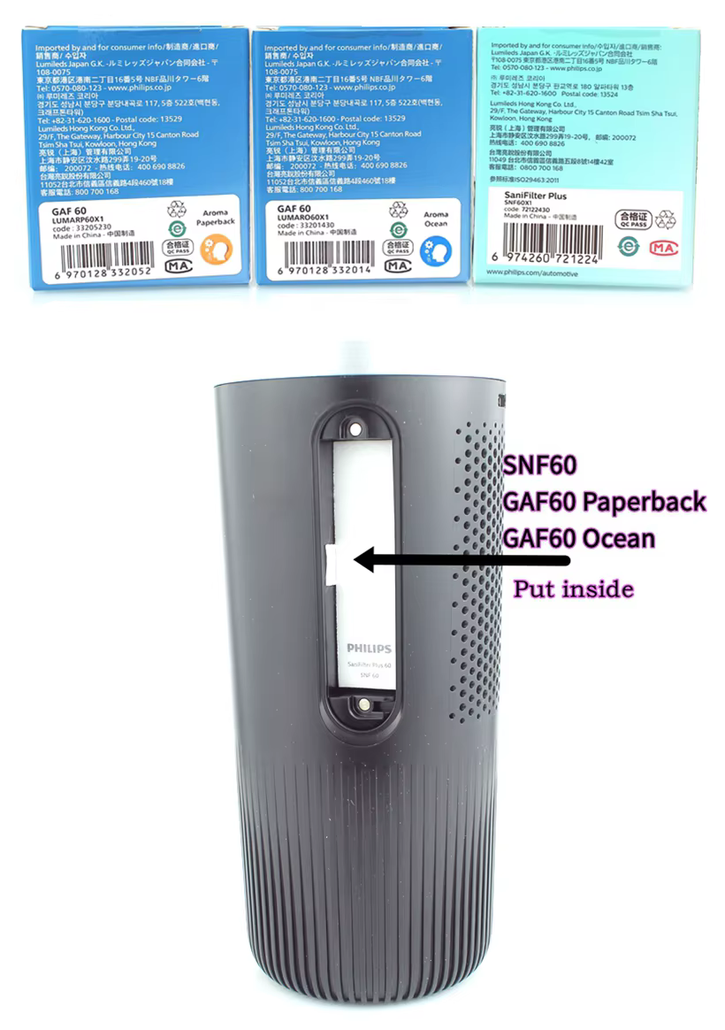 Filtro de repuesto Philips GoPure SaniFilter Plus 60 para purificador de aire de coche