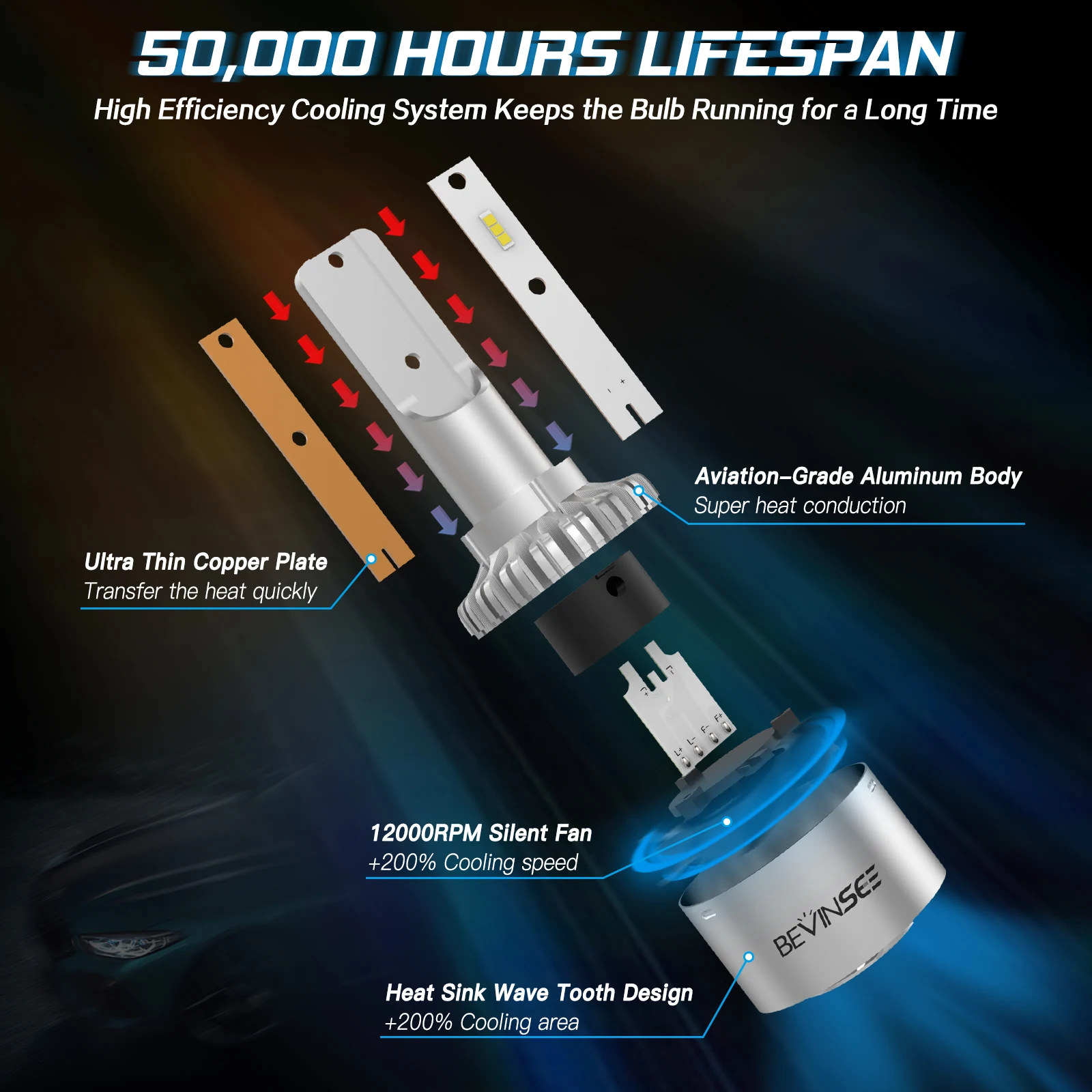 Bombillas LED 9006/HB4 BEVINSEE 60W 8000LM 6000K - Par Antiniebla y Cruce - imagen 4