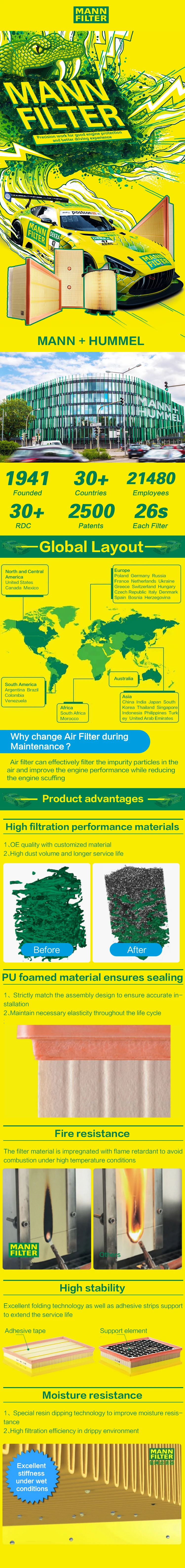 Filtro de aire MANN FILTER C3880 para Volkswagen