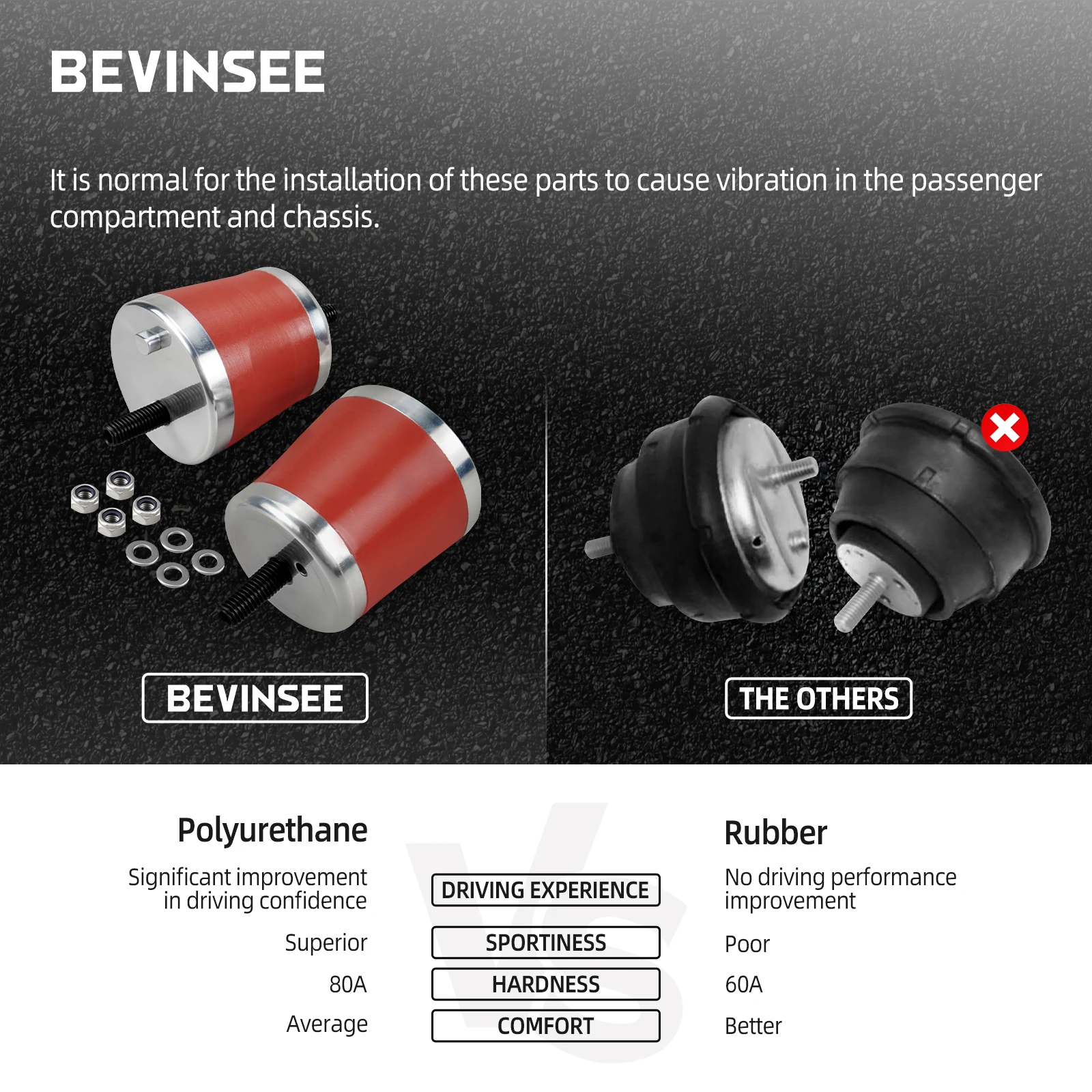 Soportes de motor BEVINSEE de poliuretano – BMW E36/E46 M3 - imagen 3