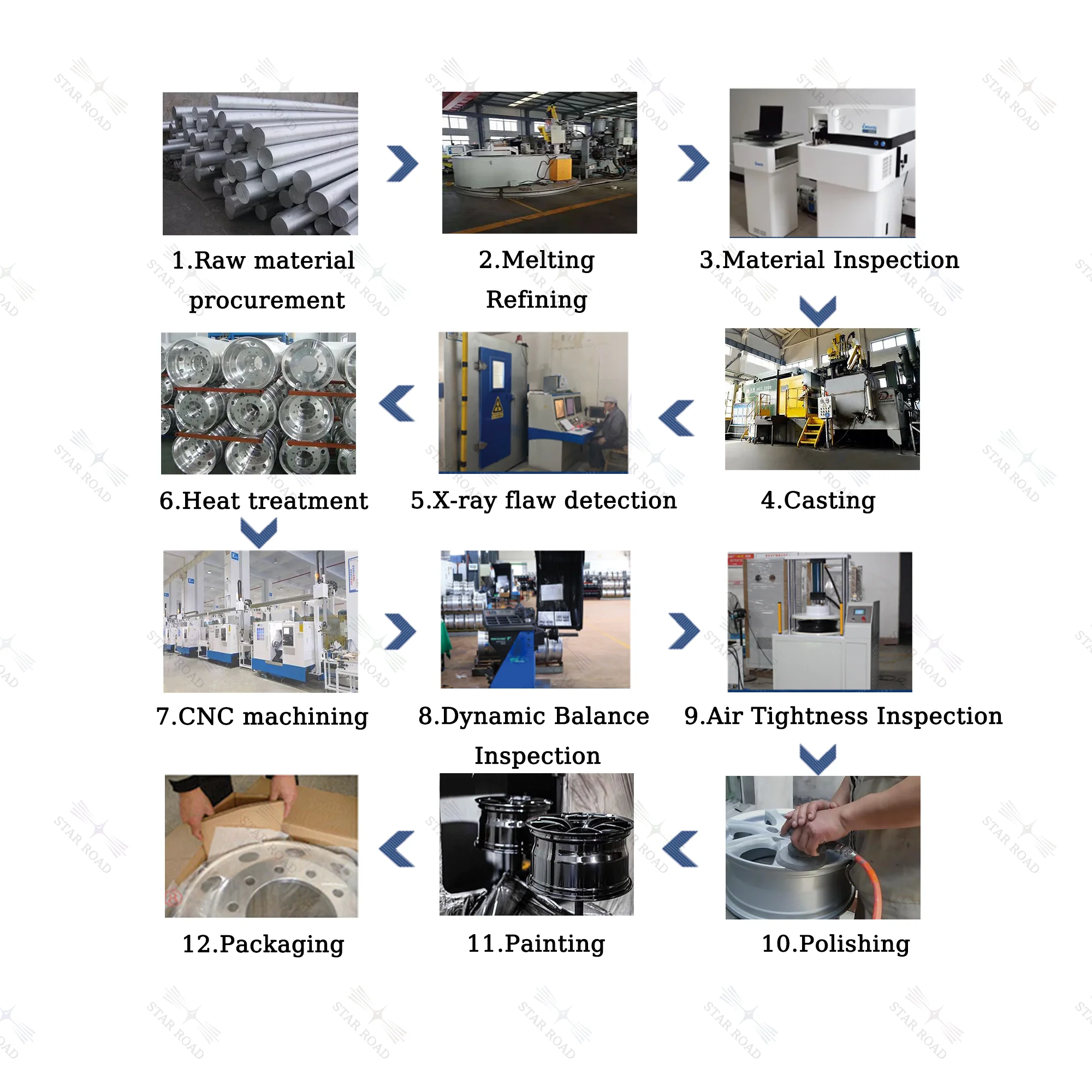 Imagen del proceso de producción y control de calidad