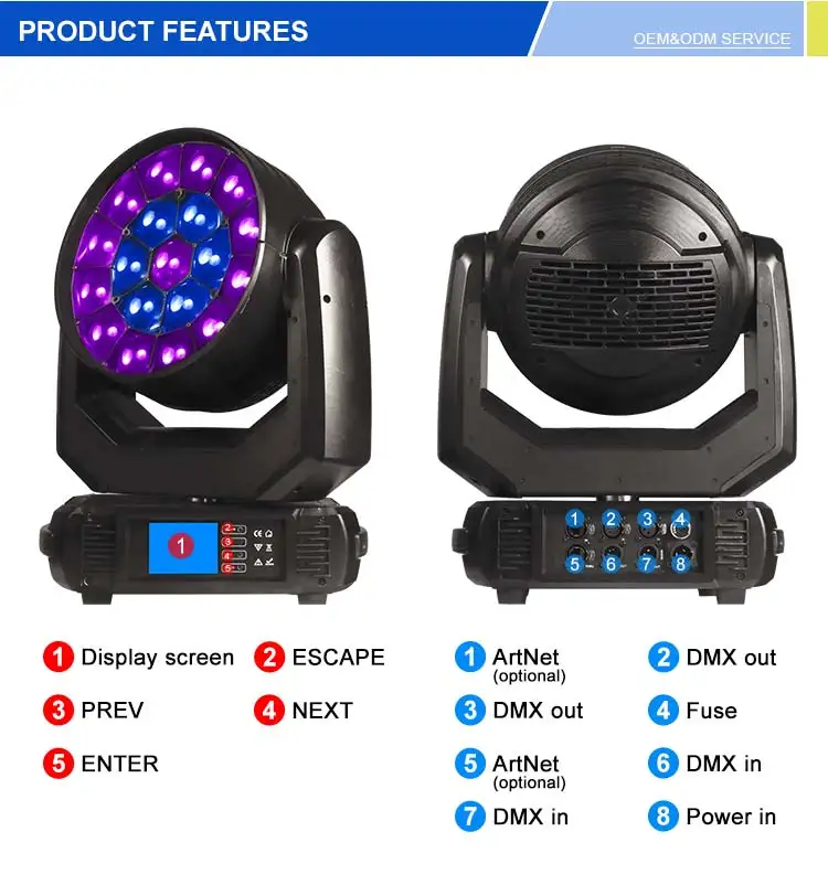 Fuentes de luz RGBW y LED