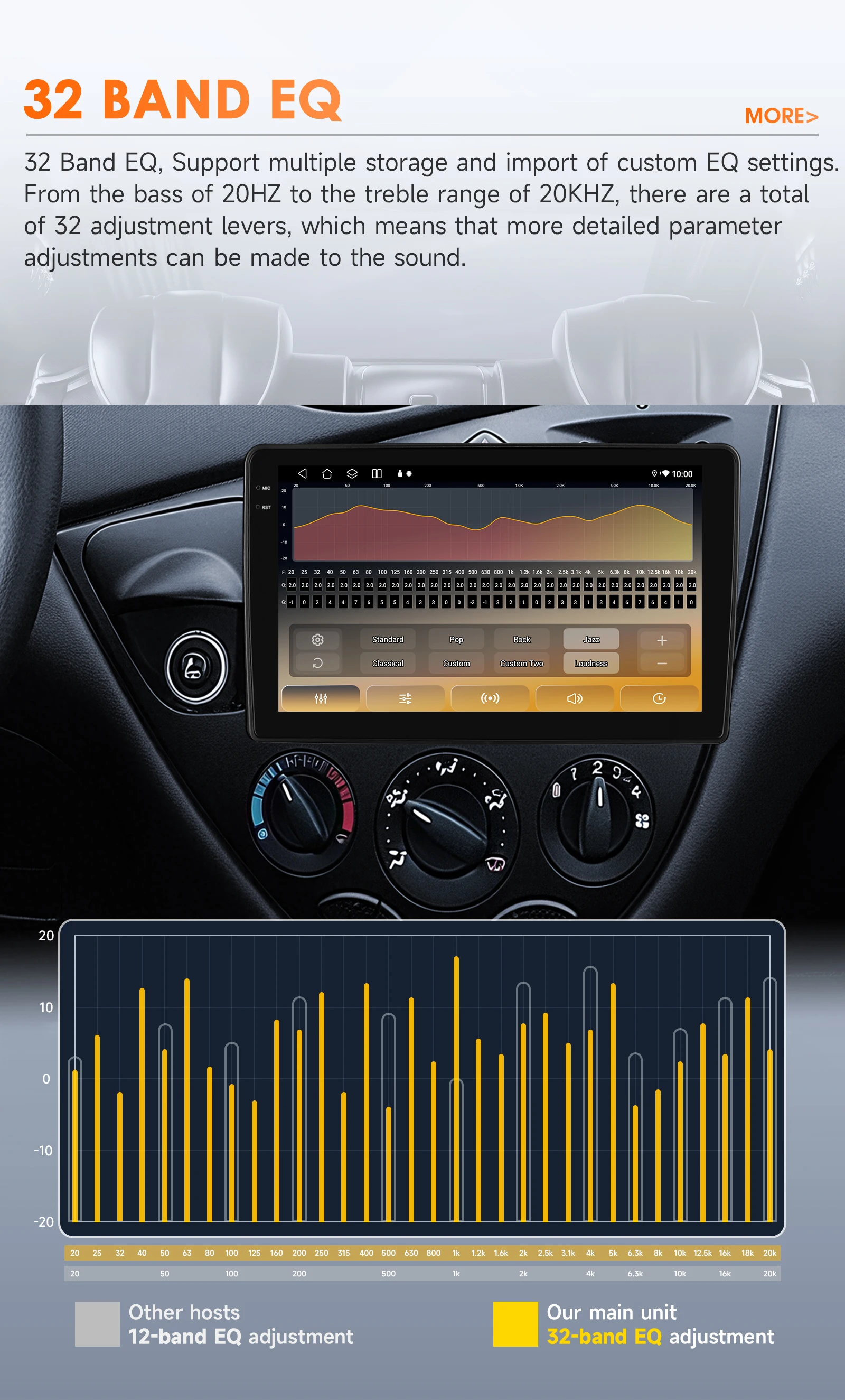 Hizpo sistema multimedia CarPlay Android Auto Ford Fiesta Focus - imagen 2