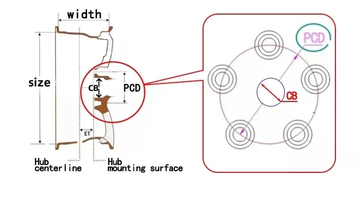 Tabla de medidas y dimensiones