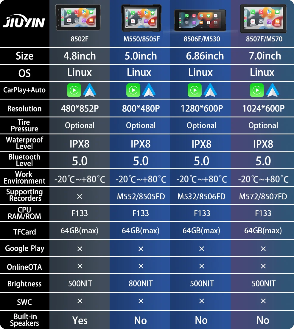 Navegador GPS con pantalla grande
