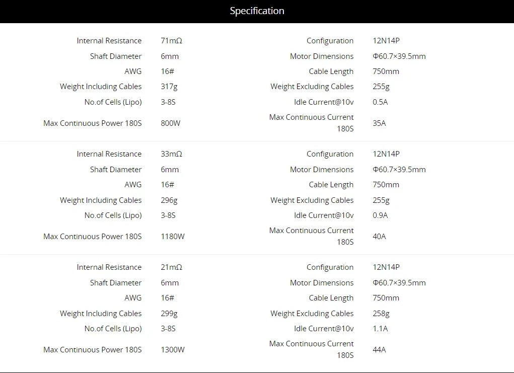 Motor U7-V2.0 Vista Frontal