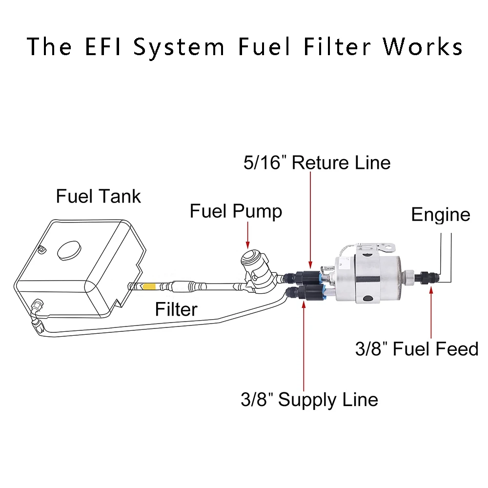 Racor rápido Push-On 6AN de aluminio para combustible y aceite EFI - imagen 3