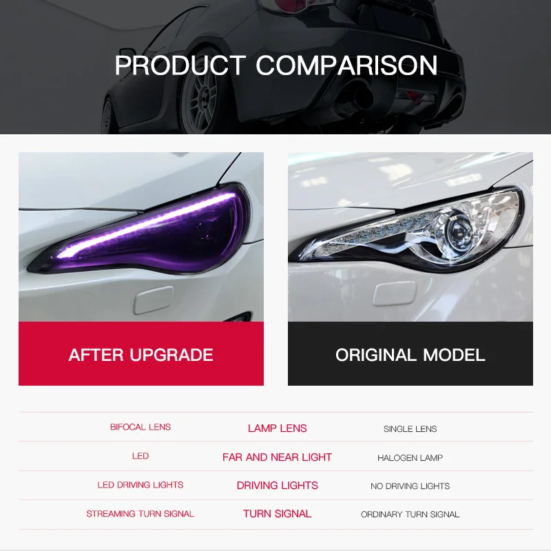 Detalle de lente LED para faro