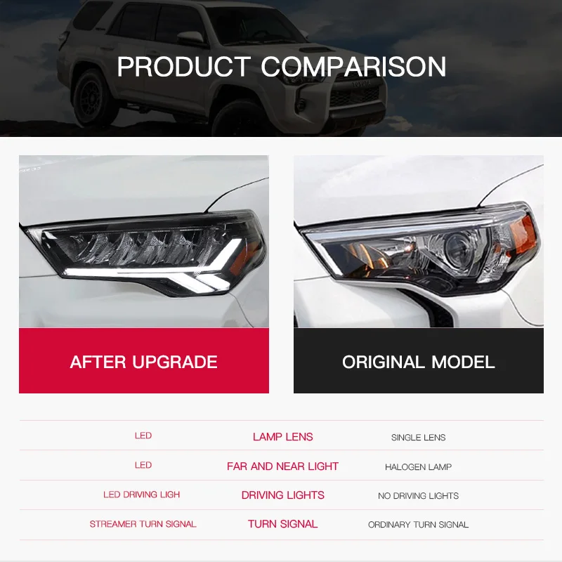 Detalle de lente de faro LED
