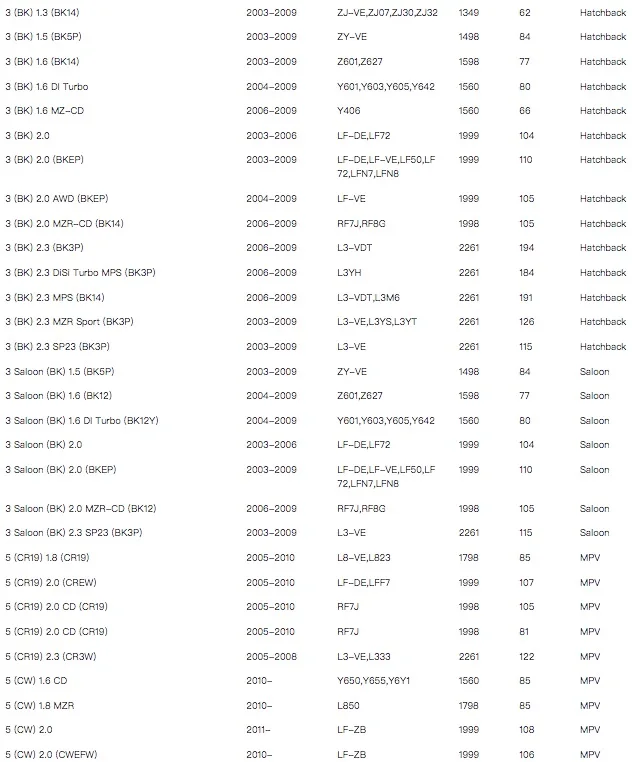 Filtro de cabina WESTGUARD