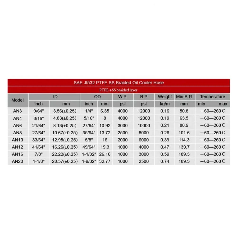 3M 10 pies manguera de carreras AN4-AN12 de acero inoxidable trenzado línea PTFE manguera de freno de combustible línea de aceite de coche tubo de manguera negro plata TF-1095 - imagen 2