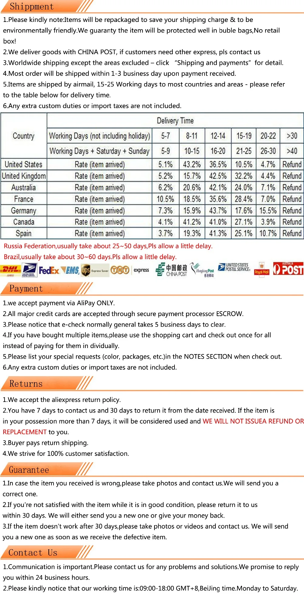 Vista general del colector