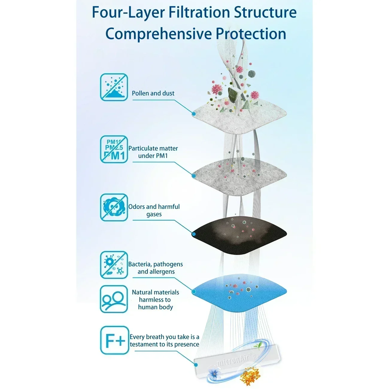 Para VOLVO XC40 2017- XC40EV 2020- C40 EV 2022- 2.0T T3 T4 T5 B3 B4 filtro de aire de cabina micronAir FF488 32226484 31497285 - imagen 5