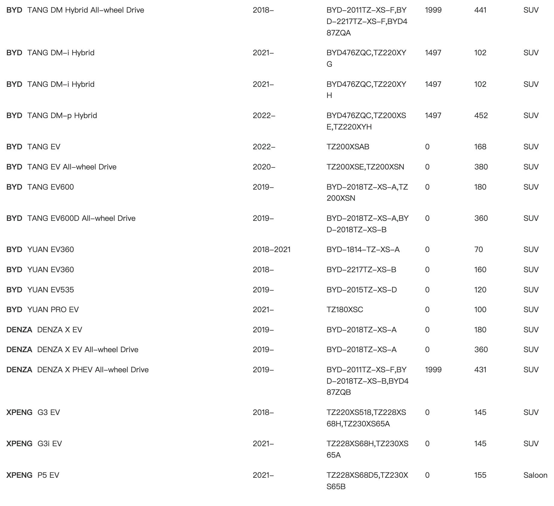 Detalle del filtro de habitáculo de carbón activado
