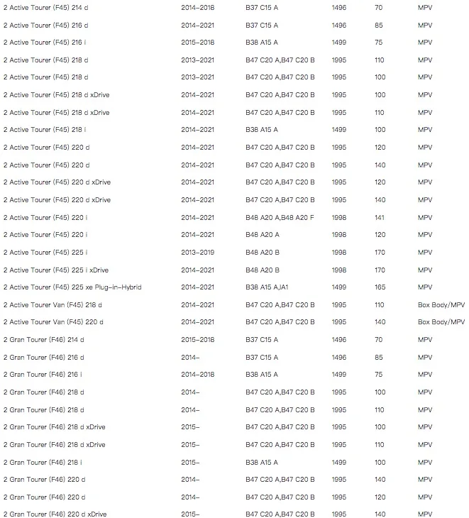 Filtro de cabina WESTGUARD MK8030P
