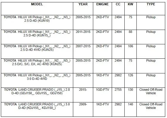 Sensor de posición de válvula EGR para Toyota Prado Hiace Hilux Land Cruiser