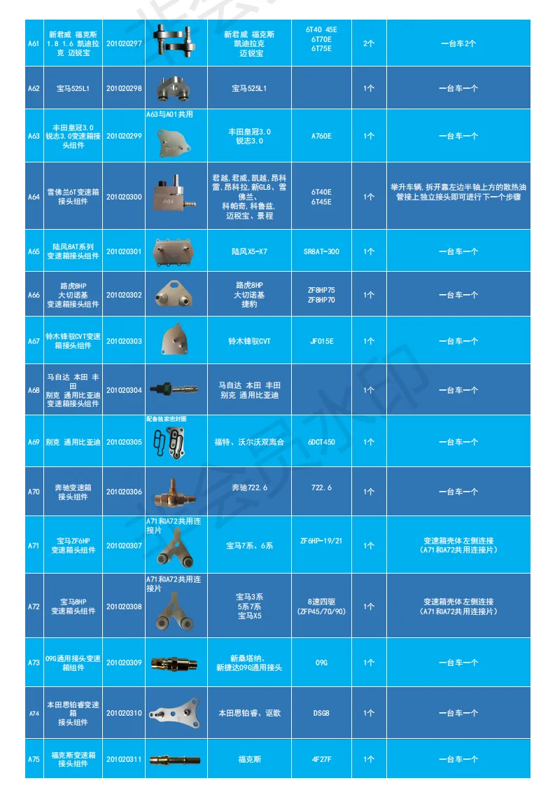 Conjunto de juntas para diferentes configuraciones