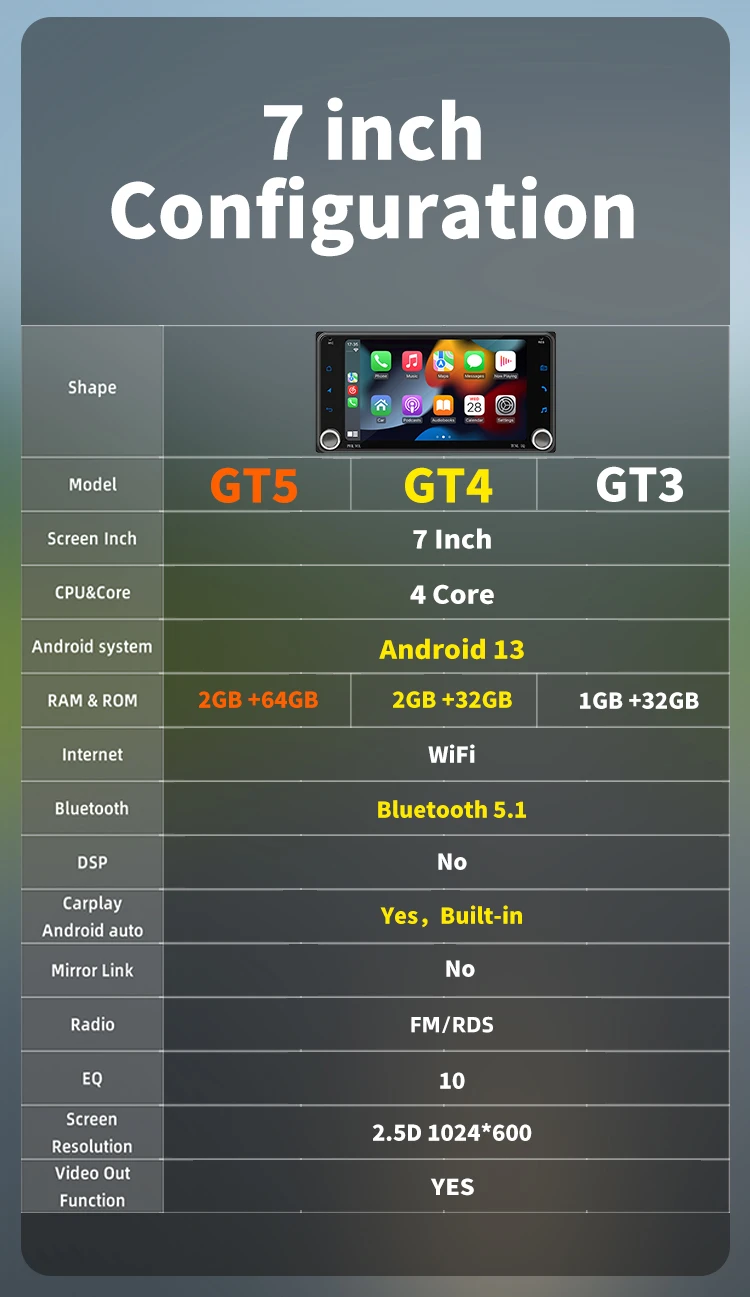 Compatibilidad con el conector original