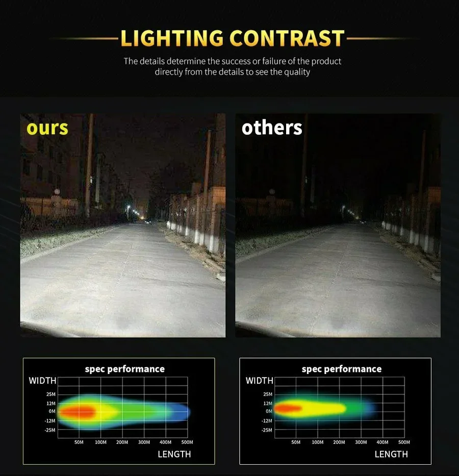 Foco LED antiniebla Diablo para moto eléctrica - imagen 3