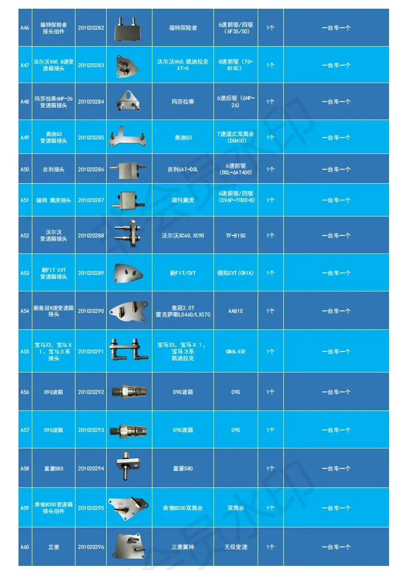 Kit con las 35 variantes disponibles