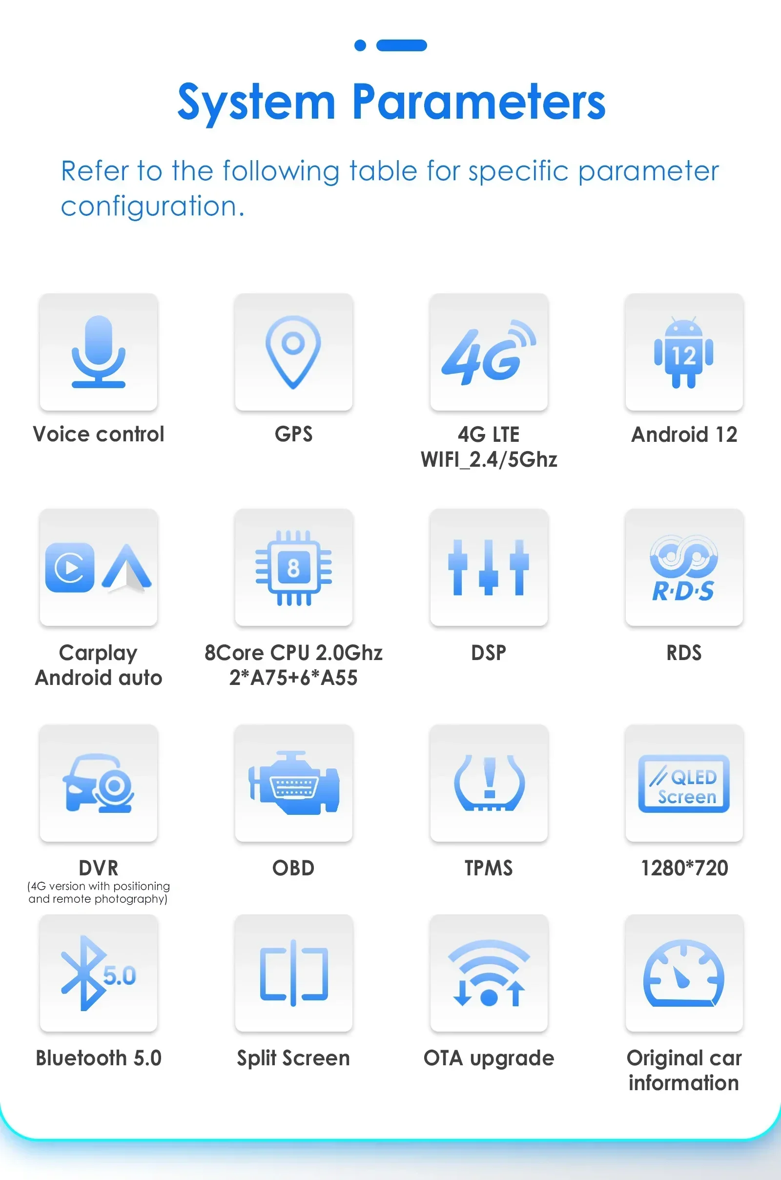Conectividad y GPS del sistema