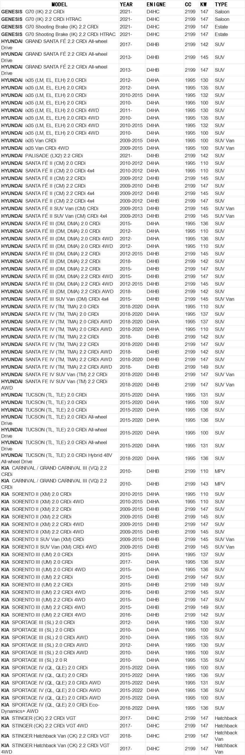 Filtro de aceite para Hyundai y Kia