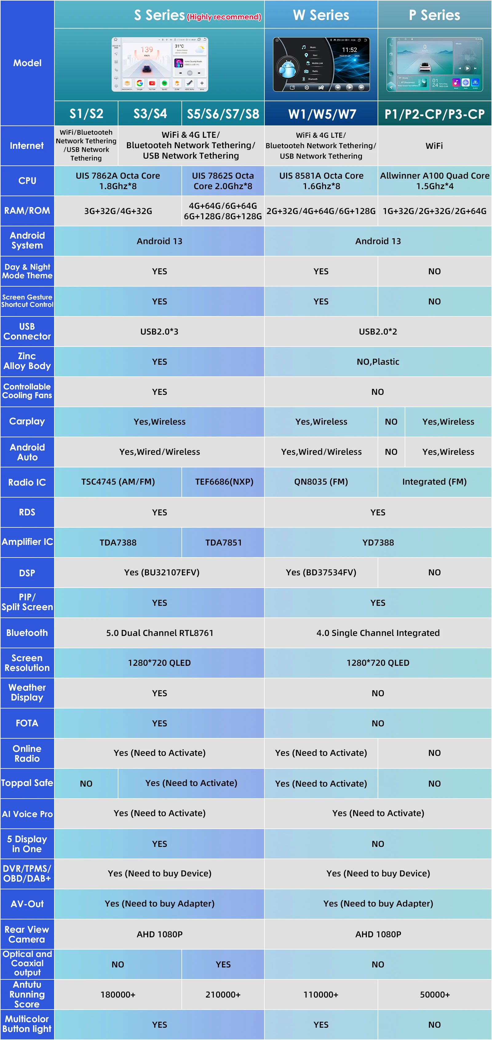 Radio Multimedia Hizpo para Opel Insignia