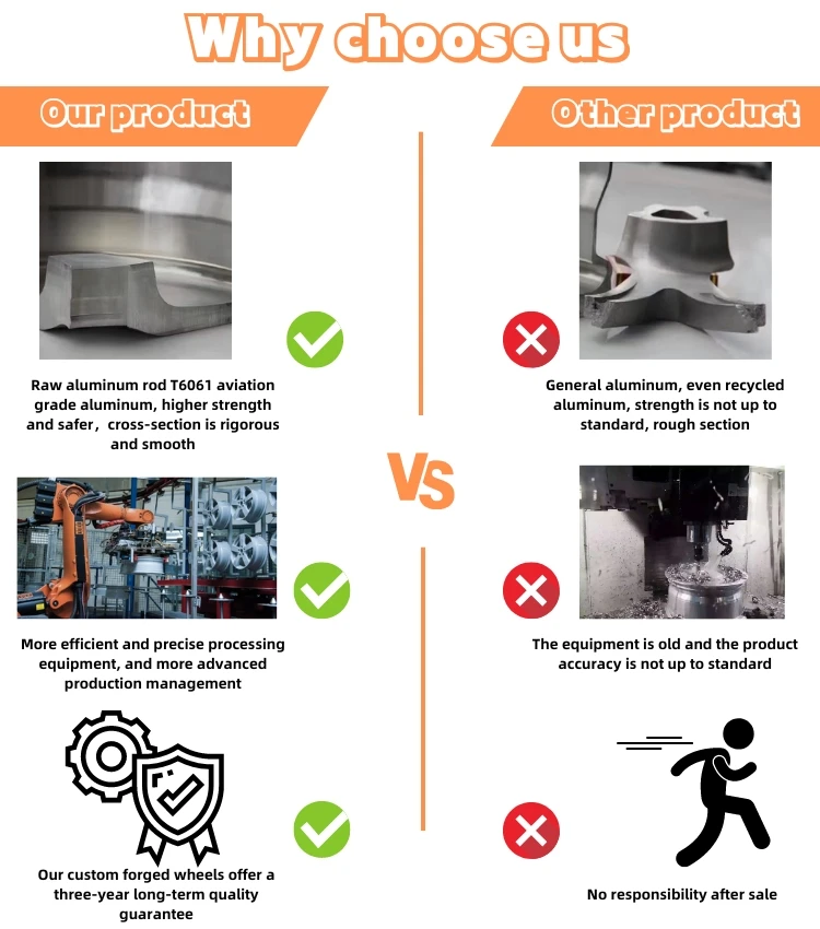 Proceso de producción visualizado