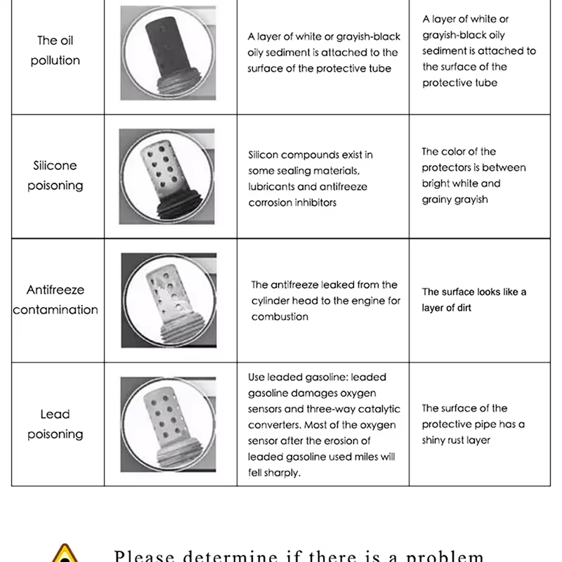 Repuesto de sensor de oxígeno O2
