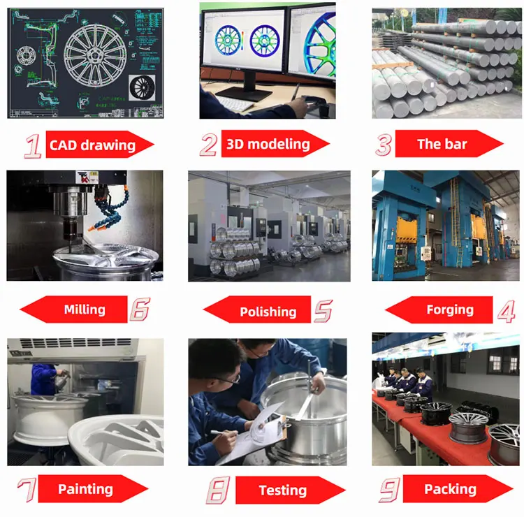 Proceso de producción