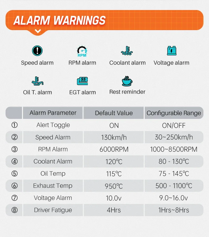 Vista detallada del medidor