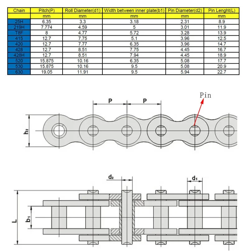 Cadena metálica 415-110L para bicicleta motorizada