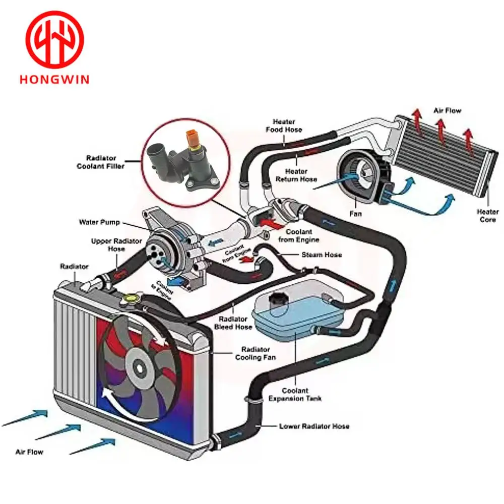 25650-02560 Carcasa del termostato para Kia Picanto y Hyundai Atos - imagen 5