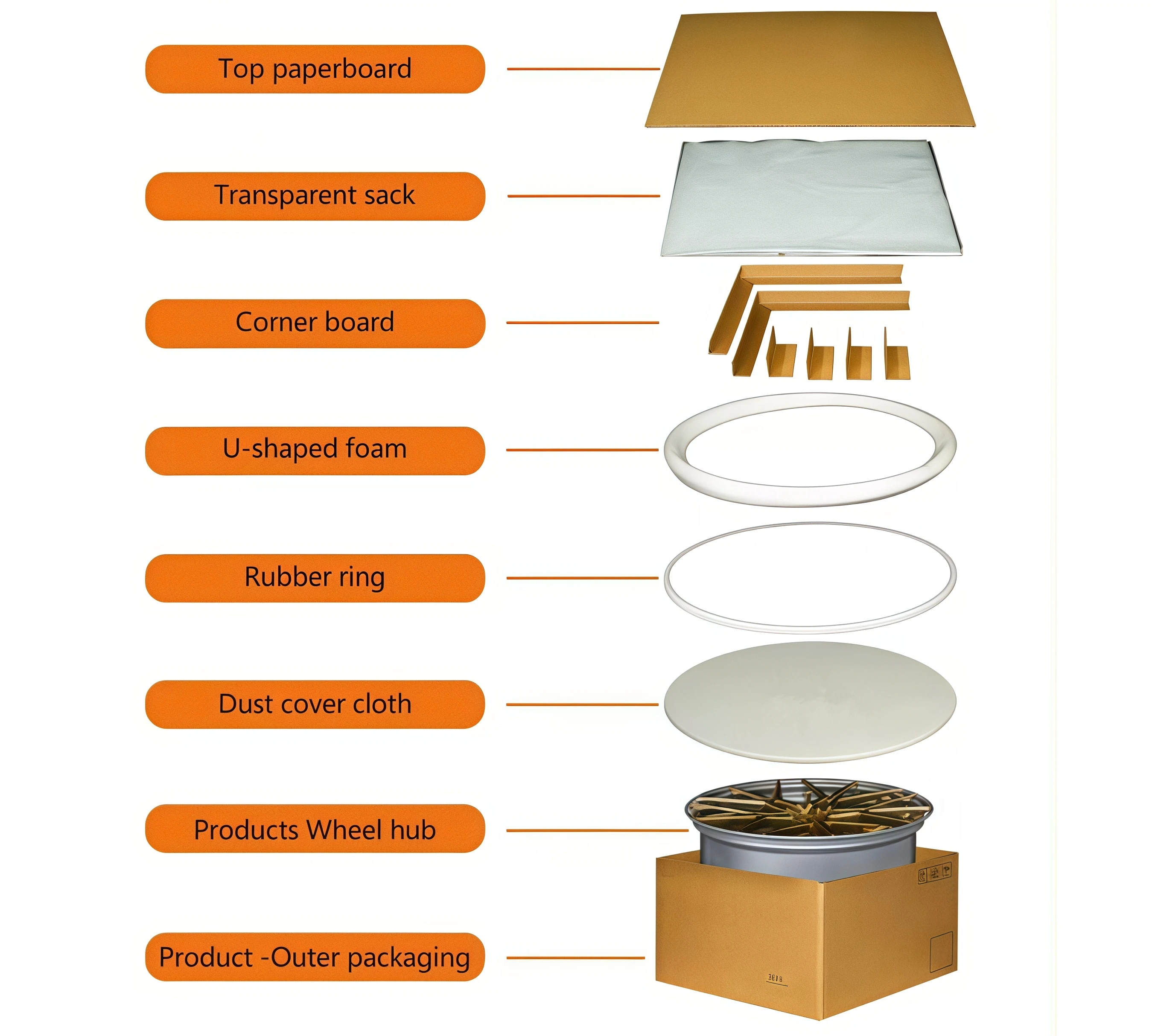 Embalaje de seguridad