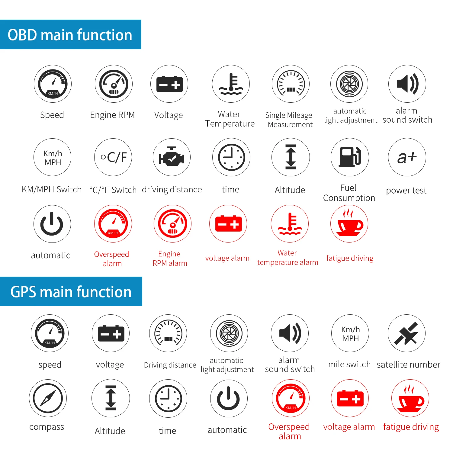 Sistema Dual HUD OBD2 GPS con proyector de parabrisas y RPM - imagen 4