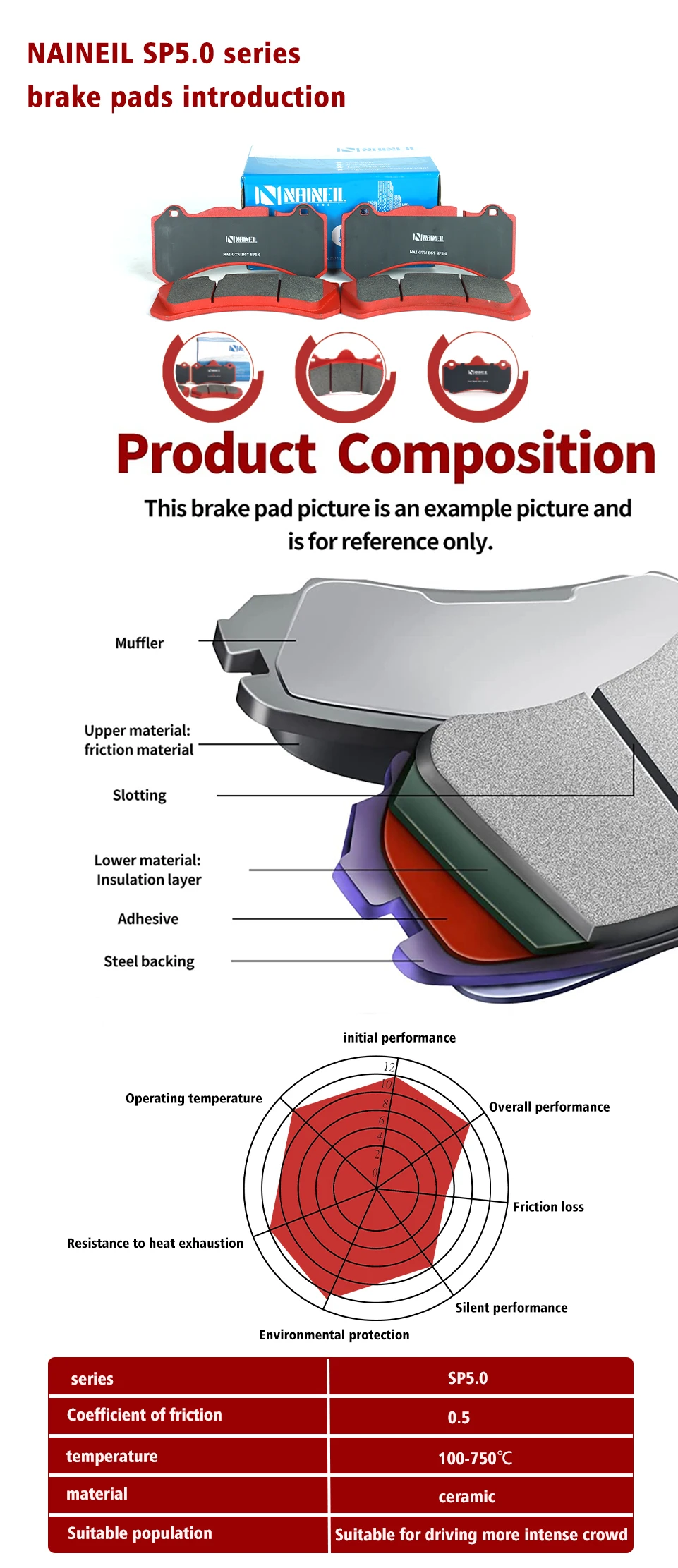 Envío desde Guangzhou