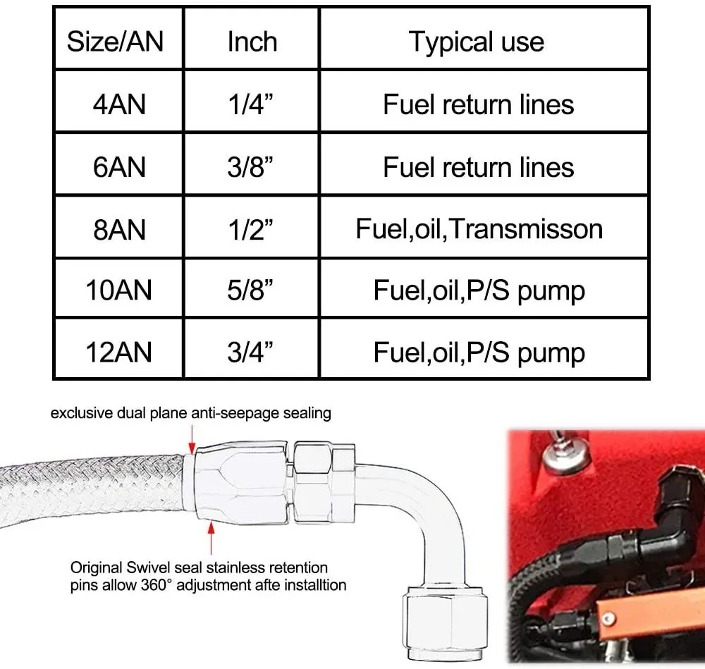 Kit manguera trenzada AN6 AN8 AN10 combustible aceite con abrazaderas - imagen 3