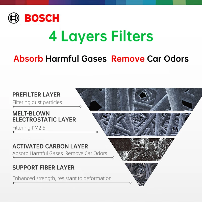 Filtro de carbono activo para Tesla