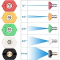 Five-color nozzle