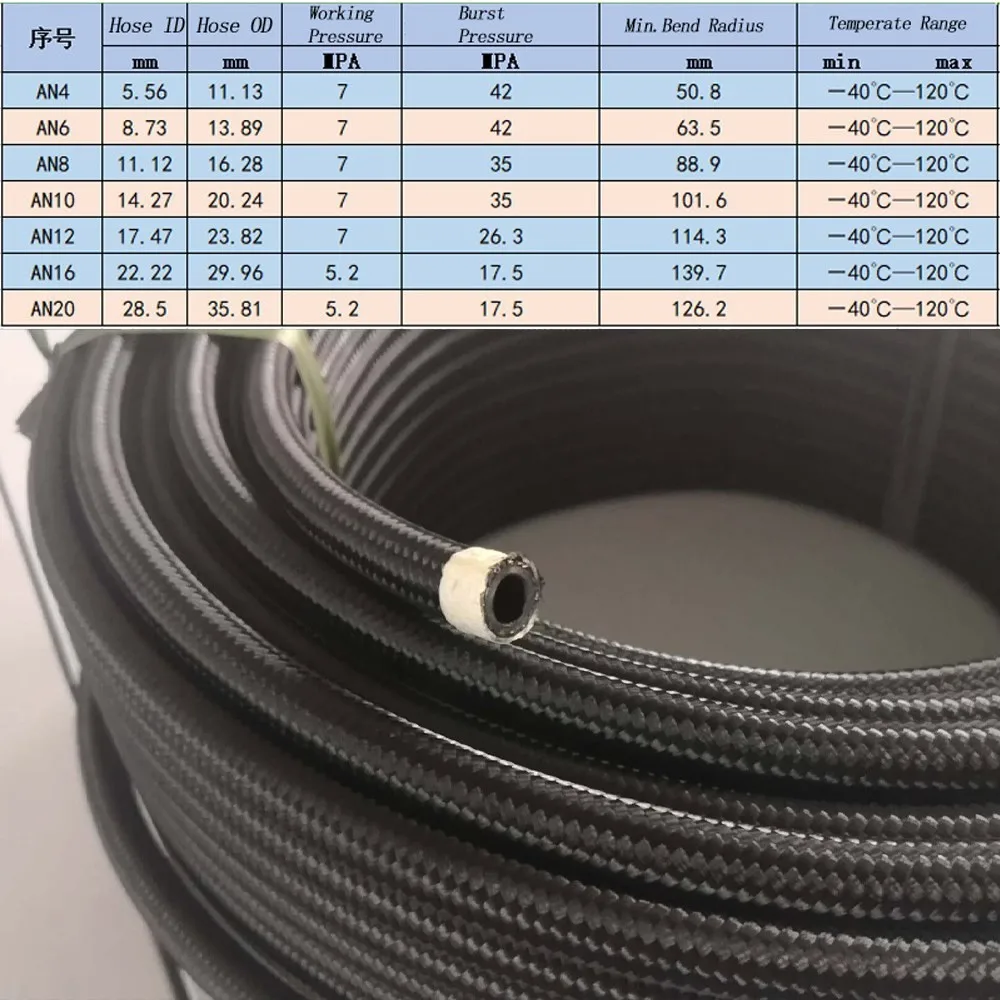 Manguera trenzada nailon acero inoxidable para combustible aceite gas - imagen 2