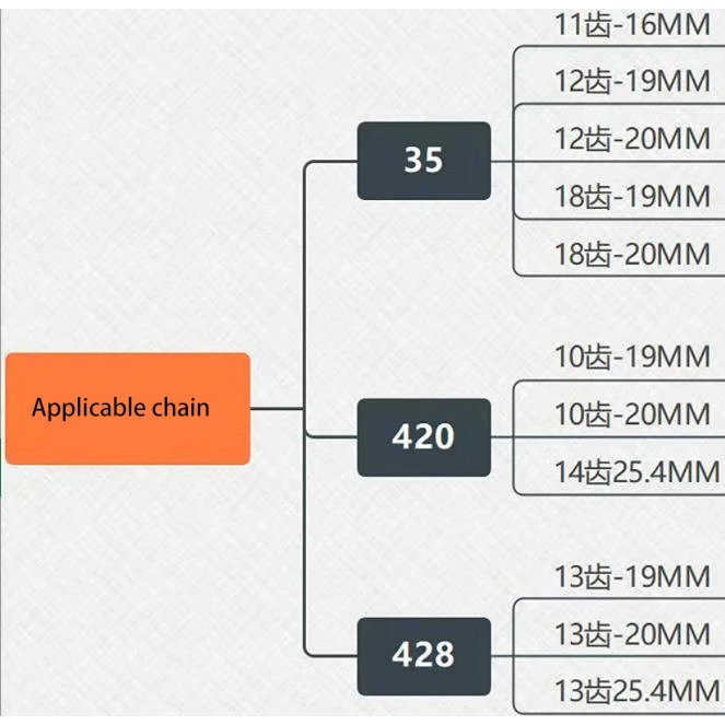 Configuraciones del embrague para diferentes cadenas