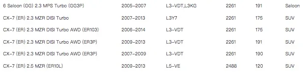 Filtro de aire WESTGUARD