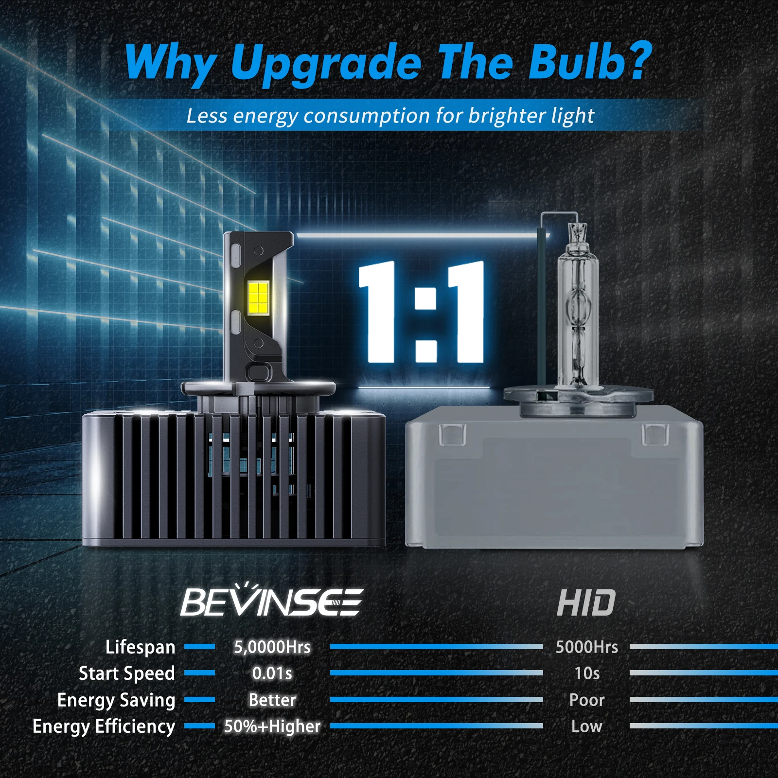 BEVINSEE Faro LED D5S CANBUS HID – Xenón para Audi A3 A4 A6 Q3 - imagen 2