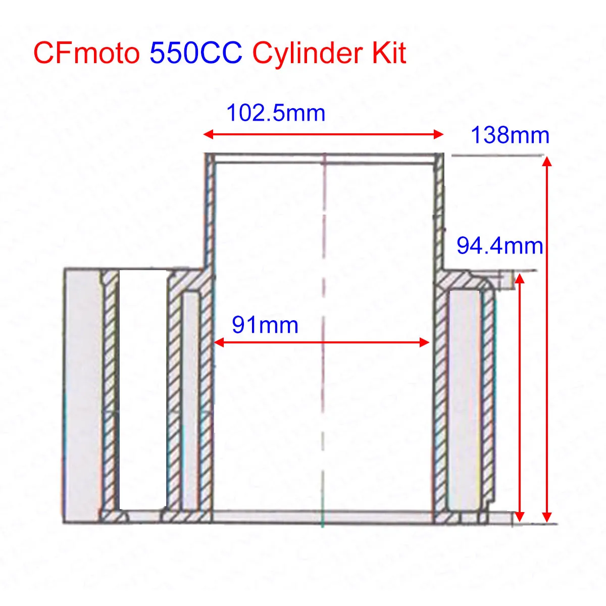 Piezas del kit para comprobar la variante