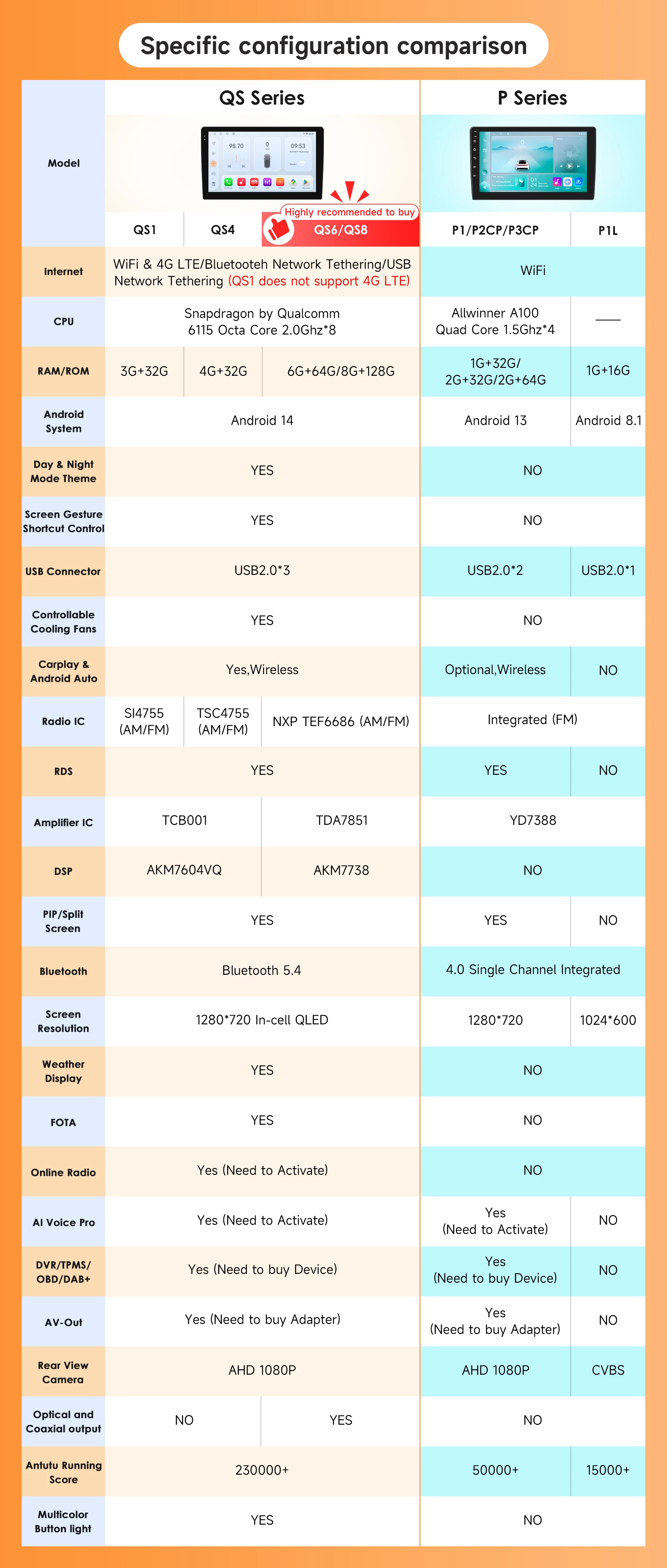 Pantalla Hizpo Android 14