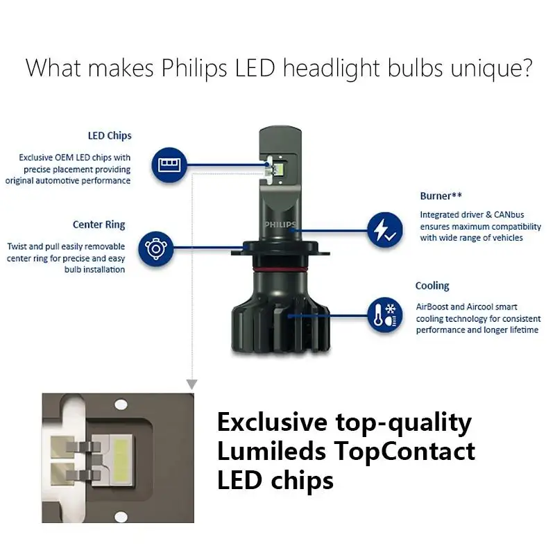 Philips faros LED Ultinon Pro9000 H1/H4/H7 para coche - imagen 5